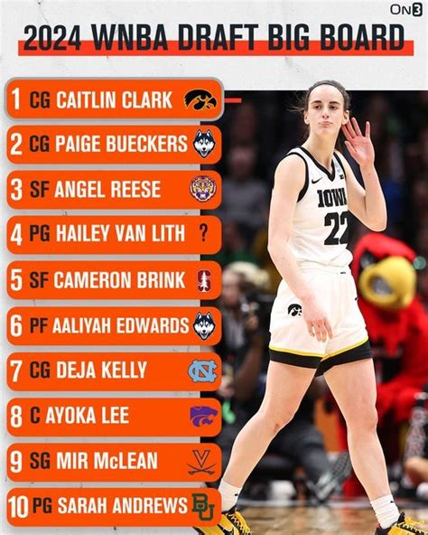 covers wnba picks|WNBA Picks .